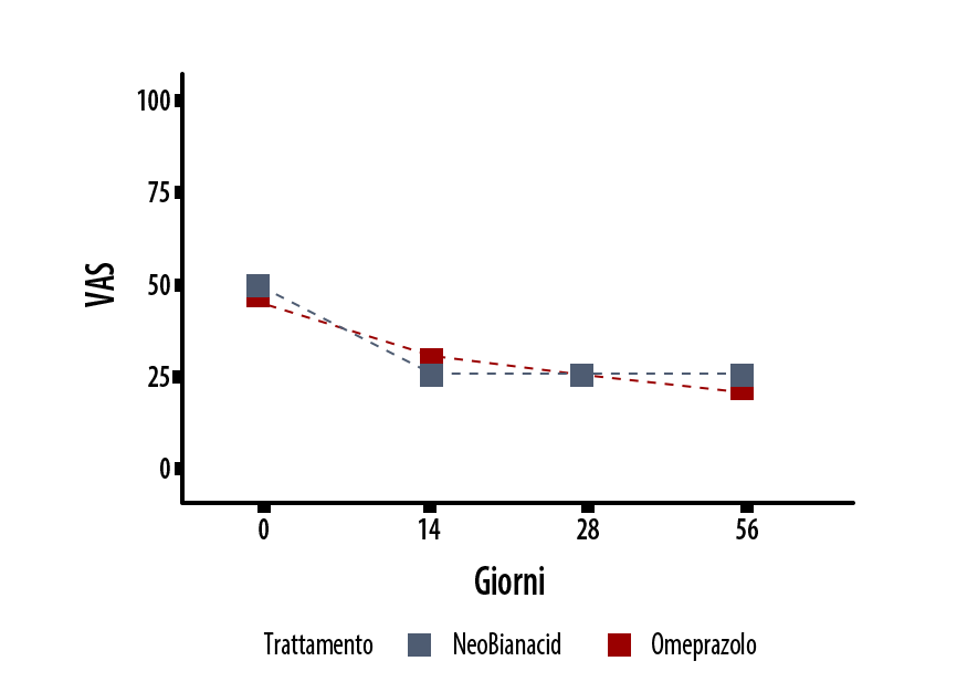Evidenze Scientifiche